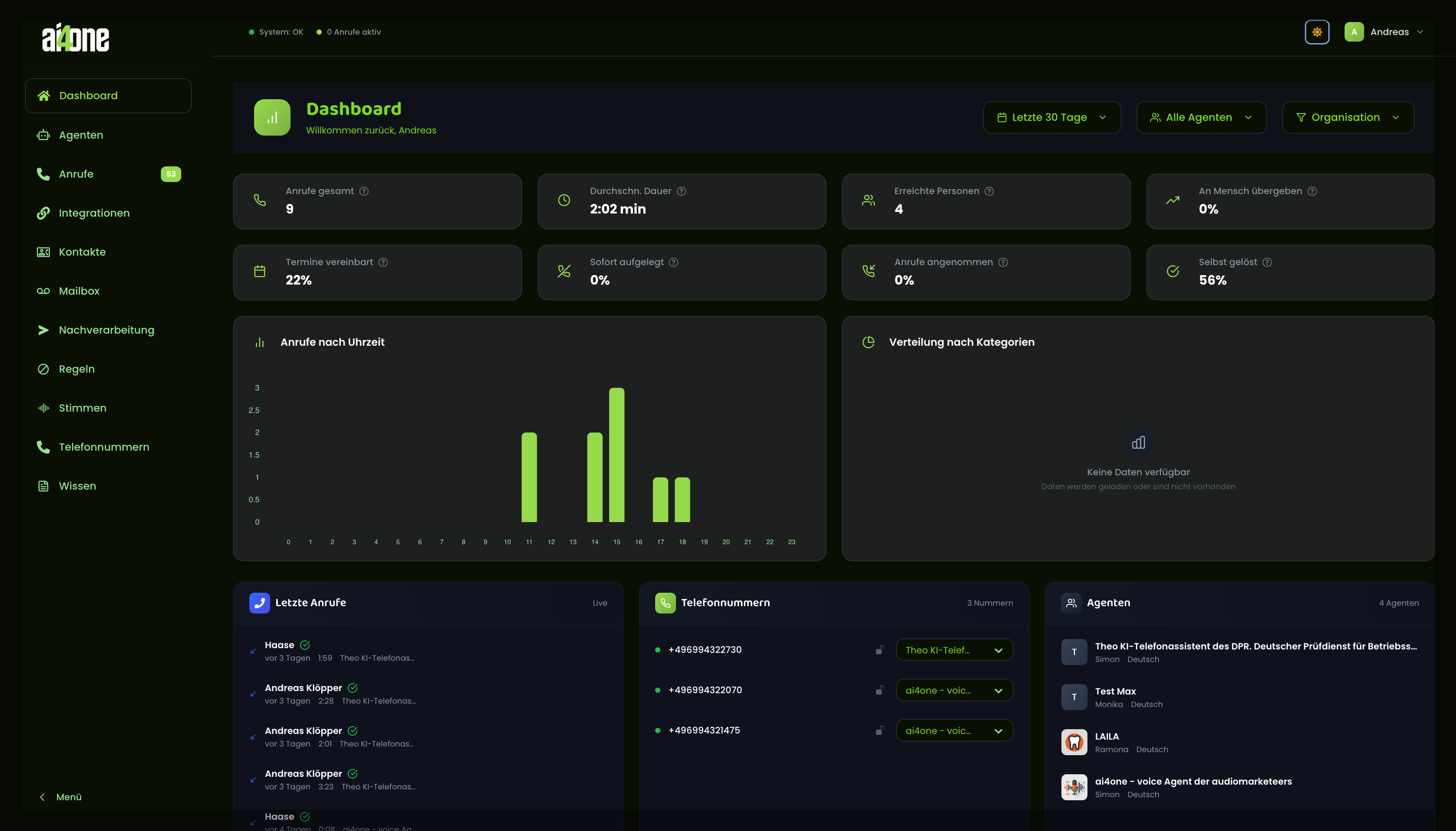 Dashboard Overview