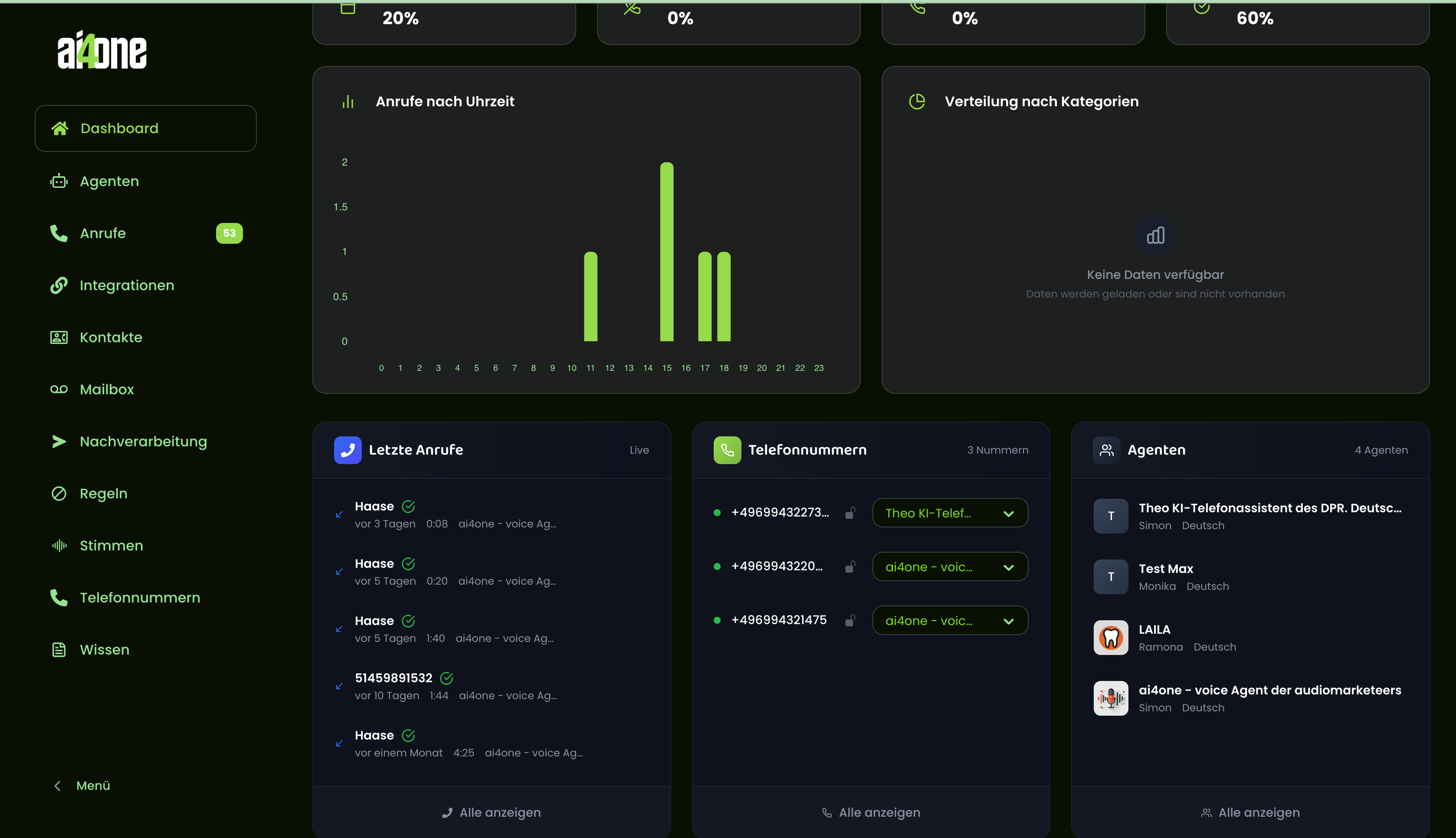 Analytics & Insights